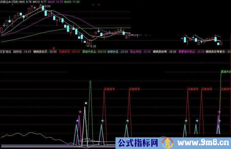 通达信短线封侯指标公式（特别珍藏）