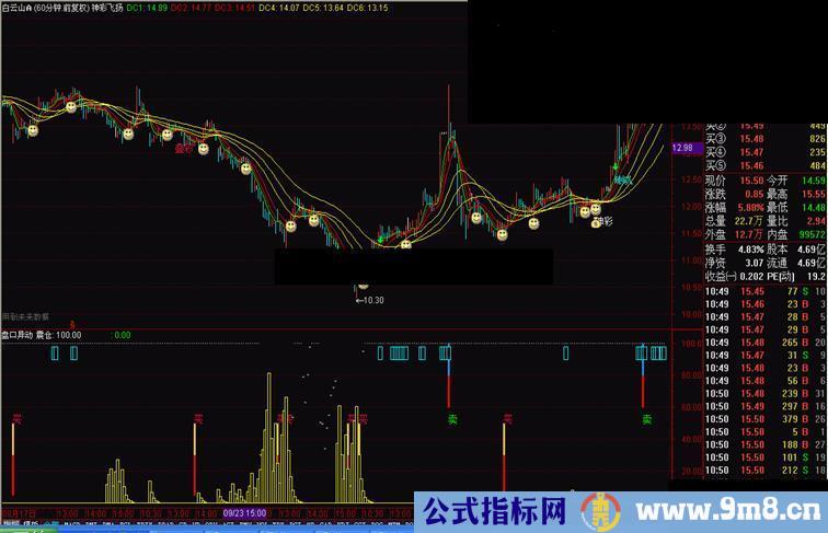 通达信盘口异动指标
