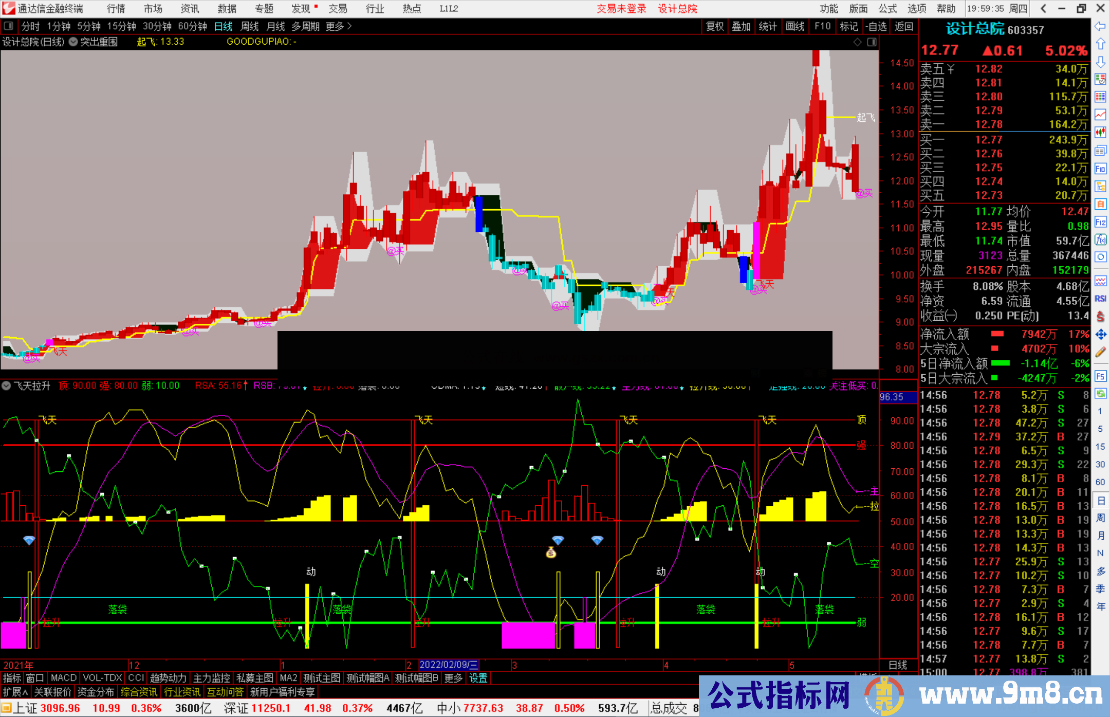 通达信突出重围主图/飞天拉升选股公式源码 