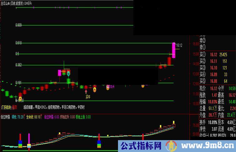 通达信低位转强 顺势而为指标源码