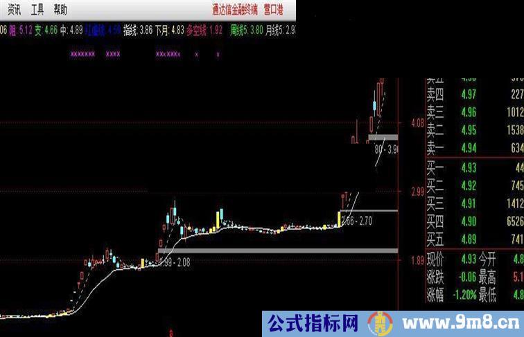 通达信东拼西凑公式，持股持币一看便知