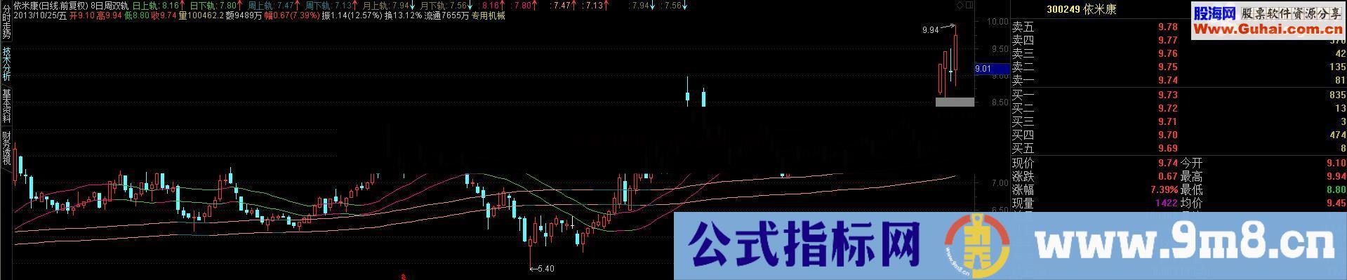 再发自编自用超级好用指标－－日周月变色双轨道！