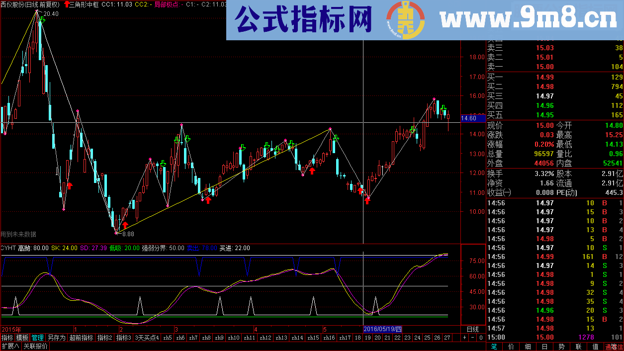 通达信缠中说禅主图三角形中枢划线主图指标（源码主图贴图 