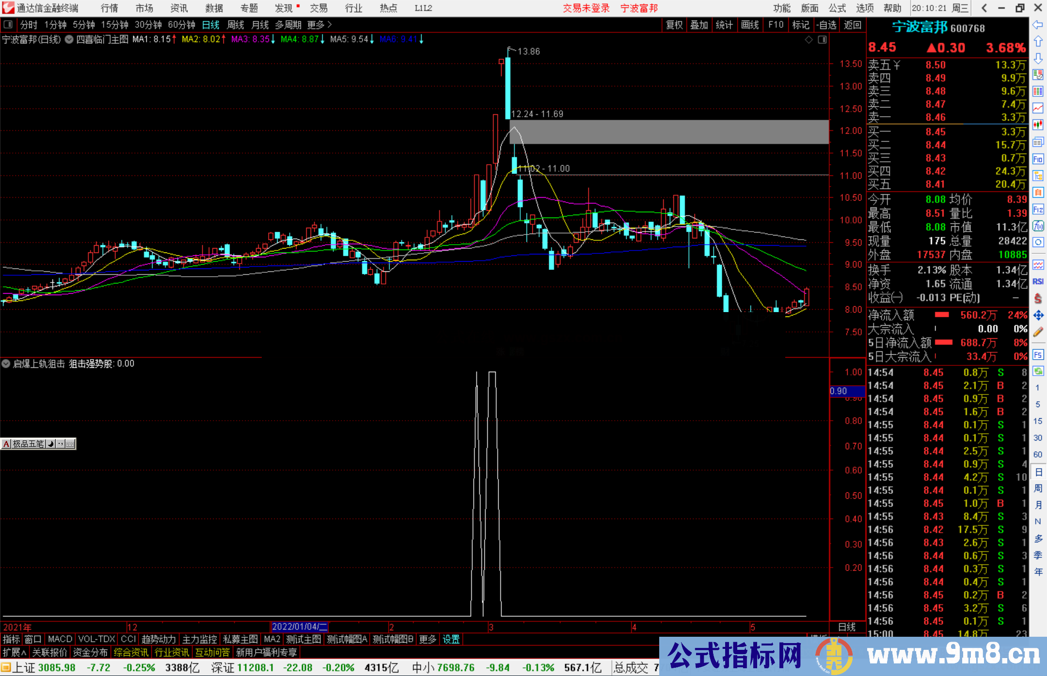 通达信启爆上轨狙击强势股副图/选股预警源码