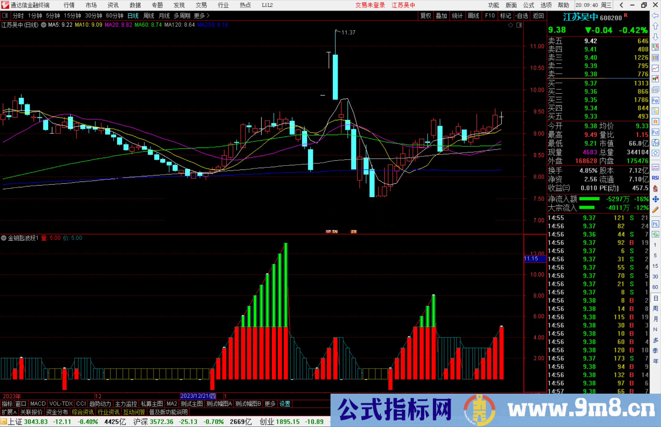 通达信金钥匙波段指标公式源码副图