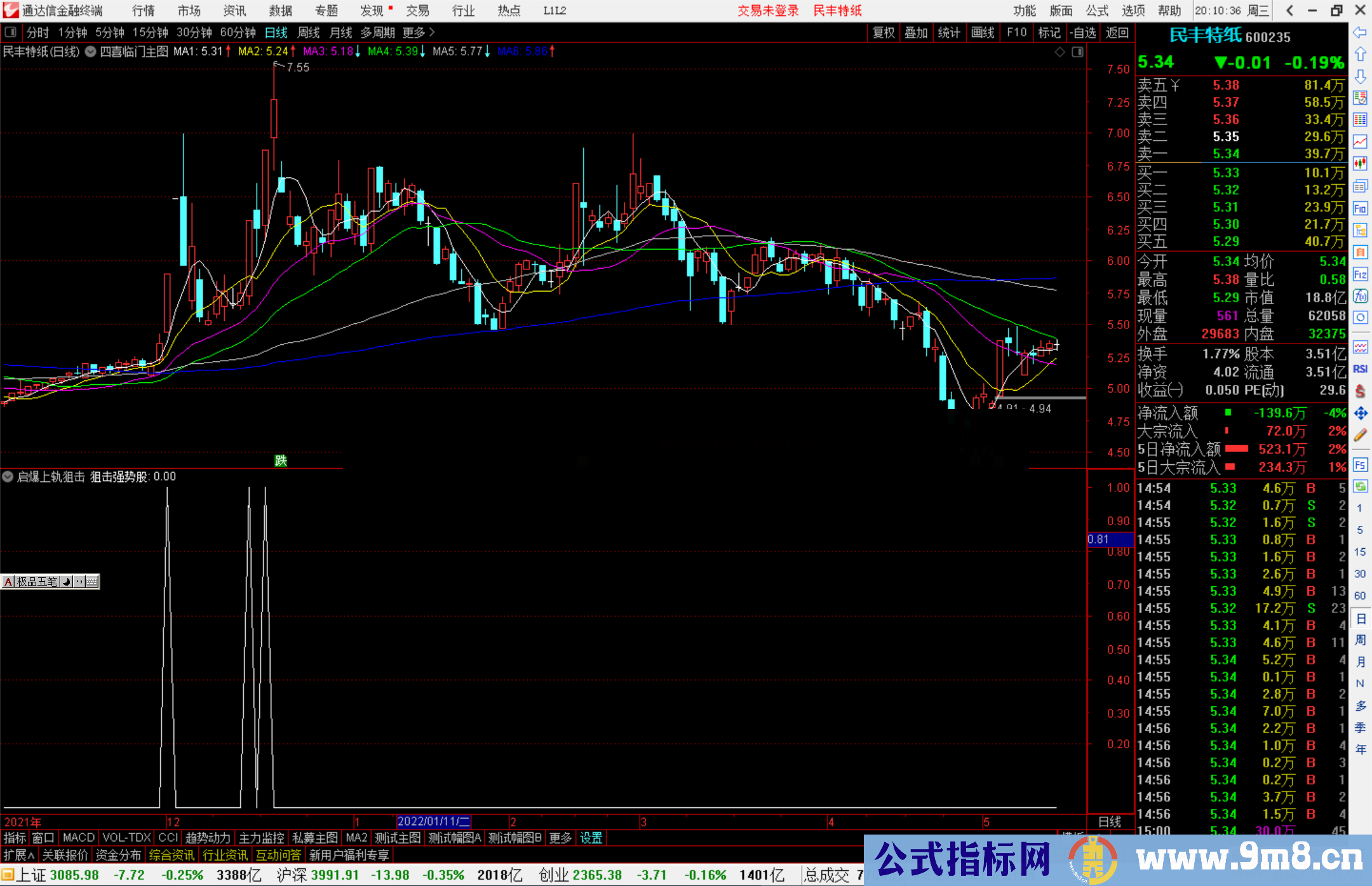 通达信启爆上轨狙击强势股副图/选股预警源码