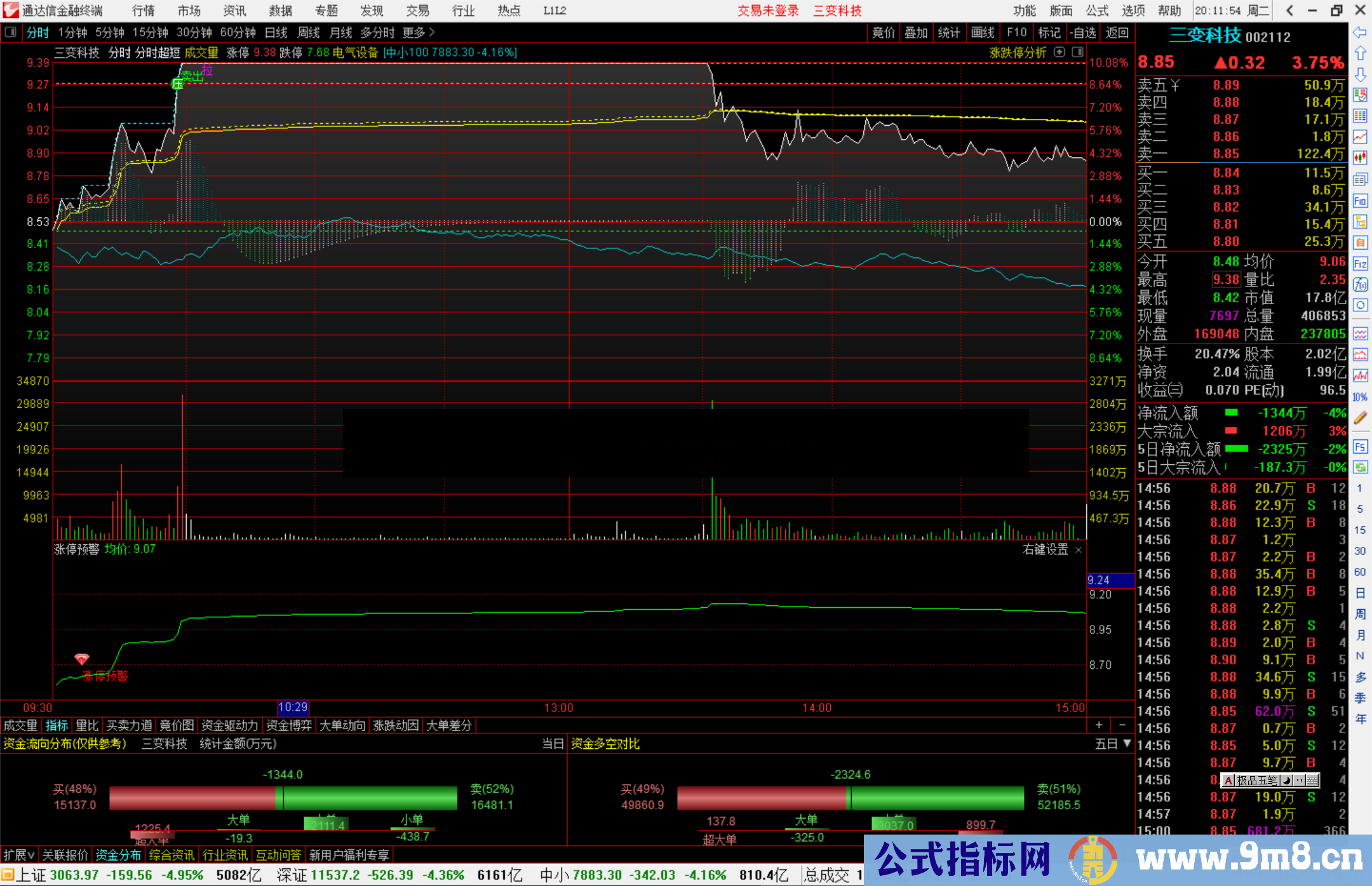 通达信涨停预警分时副图指标公式源码