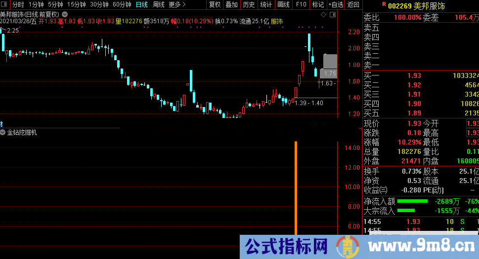 通达信【金钻挖掘机】实战精品 专业的独创思路指标 专为更全面的抓获个股买点 源码文件分享