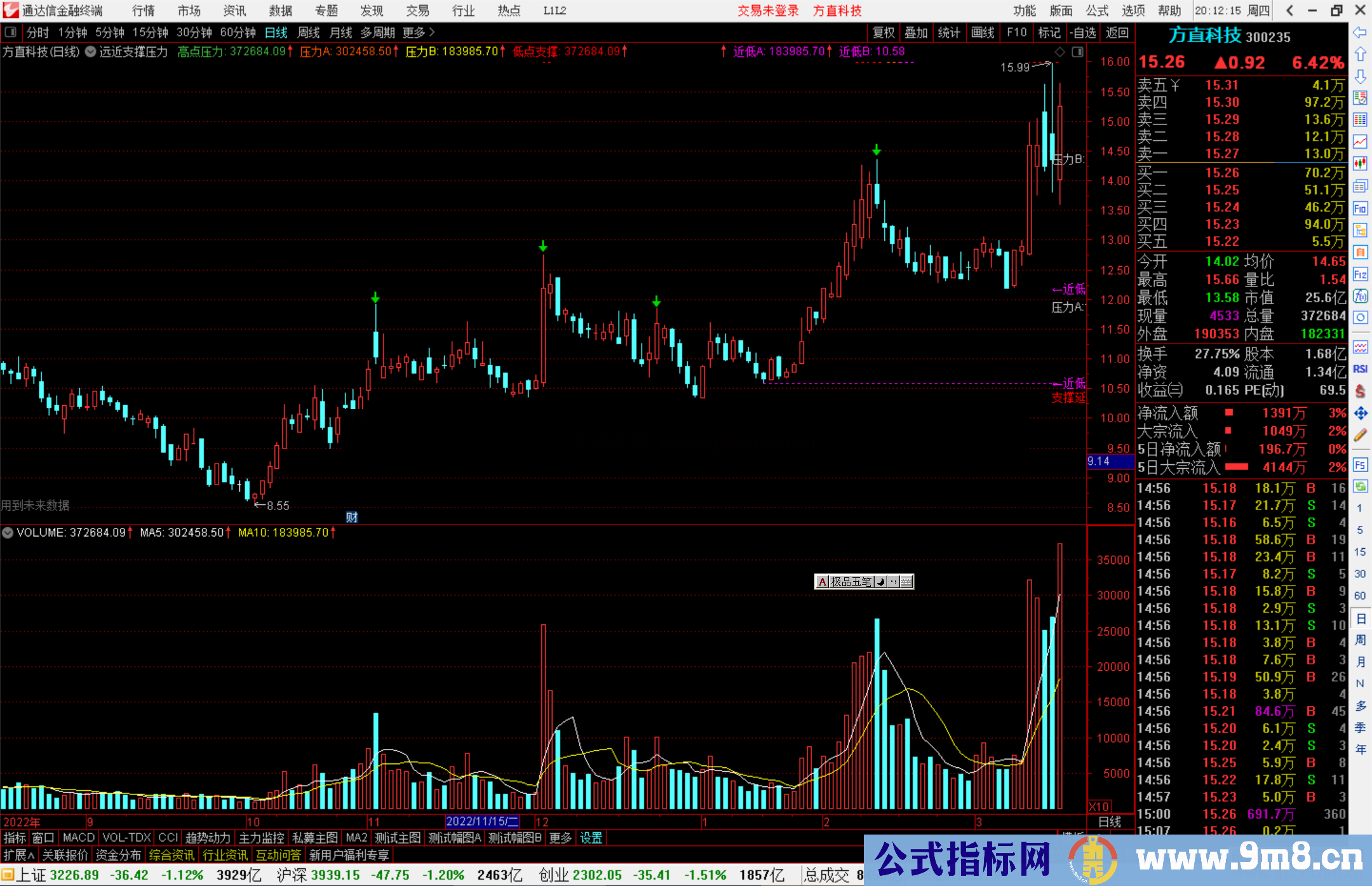 通达信远近支撑压力主图指标公式源码