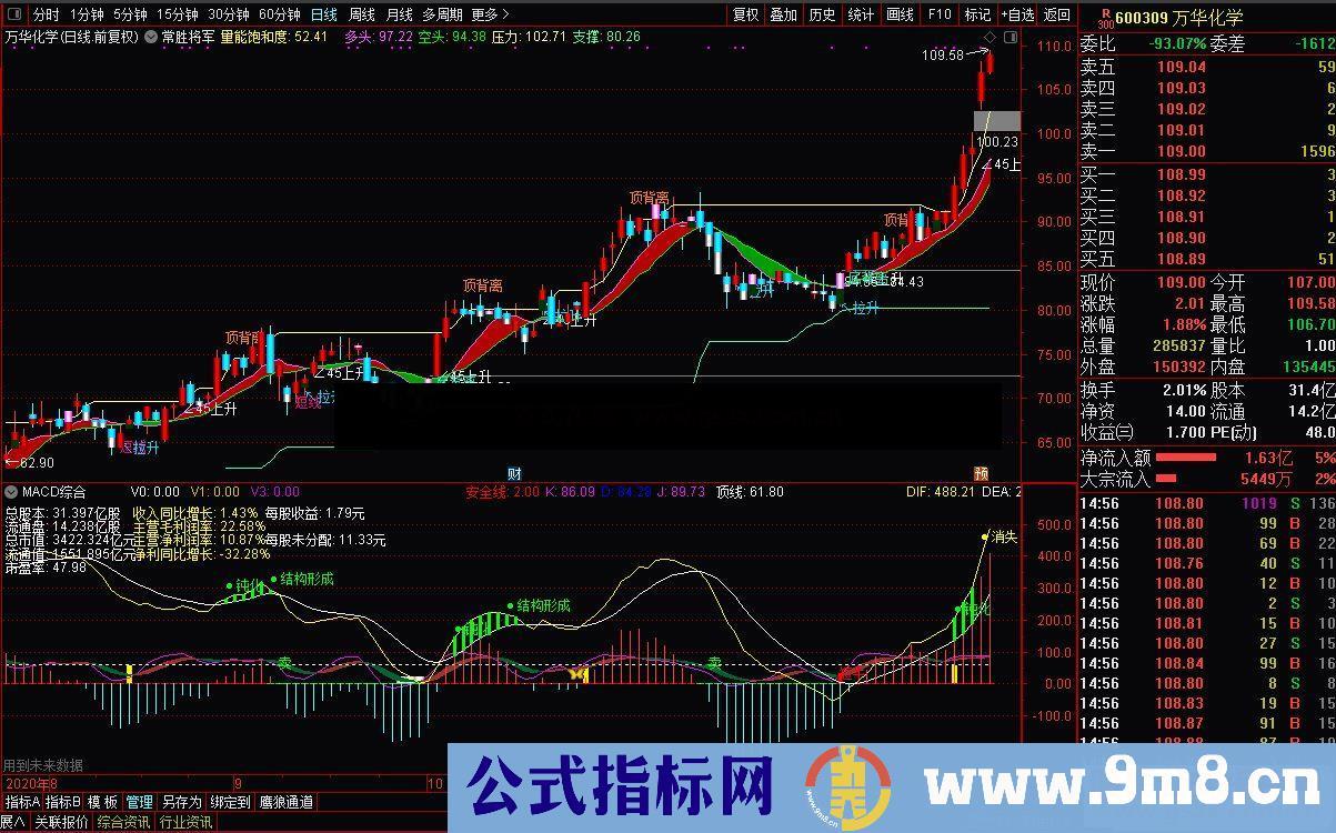 通达信常胜将军主图指标 源码无密码不漂移