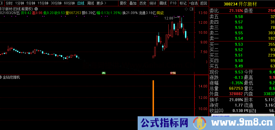 通达信【金钻挖掘机】实战精品 专业的独创思路指标 专为更全面的抓获个股买点 源码文件分享
