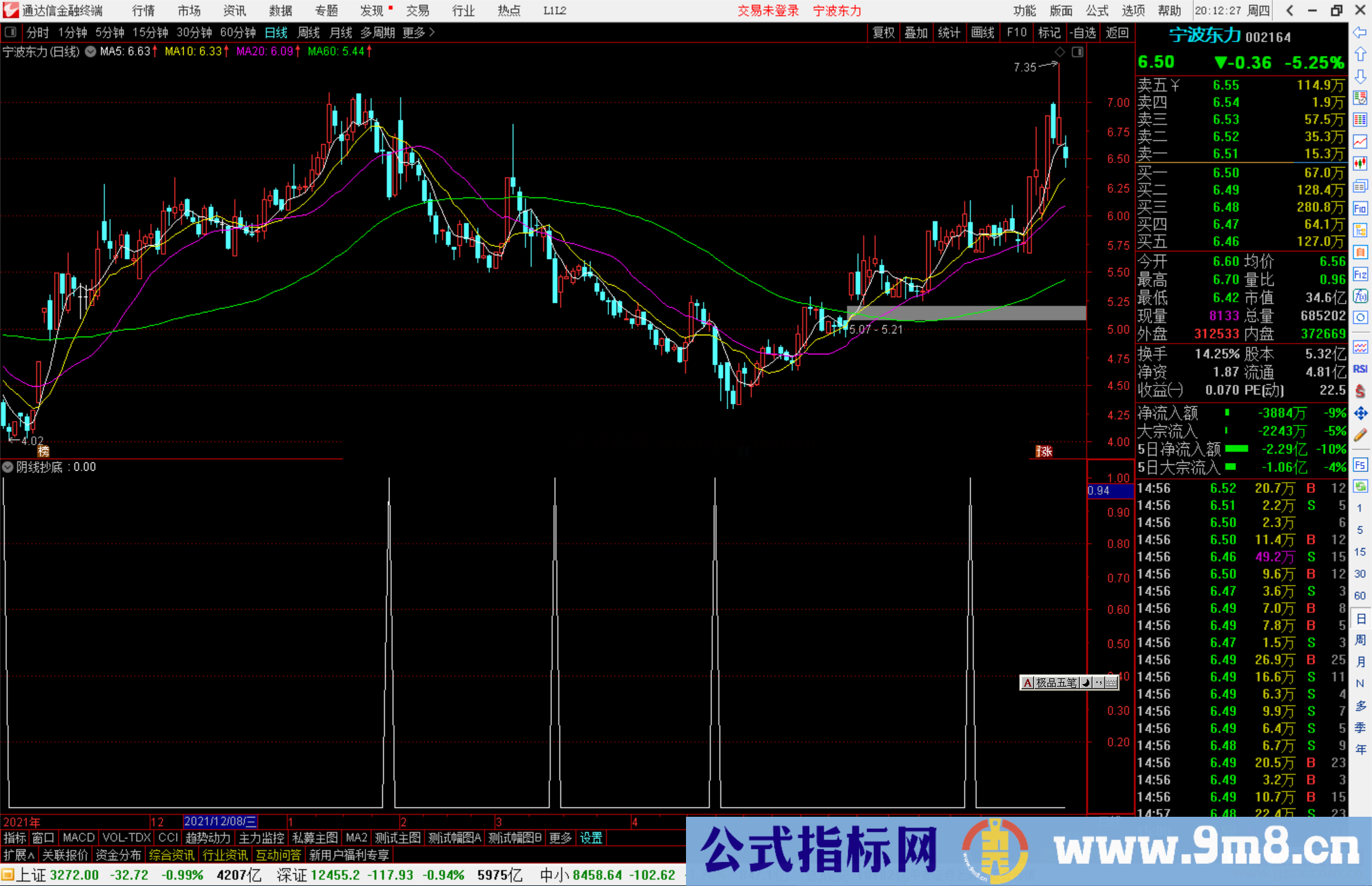 通达信阴线抄底副图/选股公式 尾盘买入 源码分享