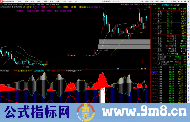 通达信抄底神器，红线金叉要注意 和谐源码 图文解释公式副图 源码