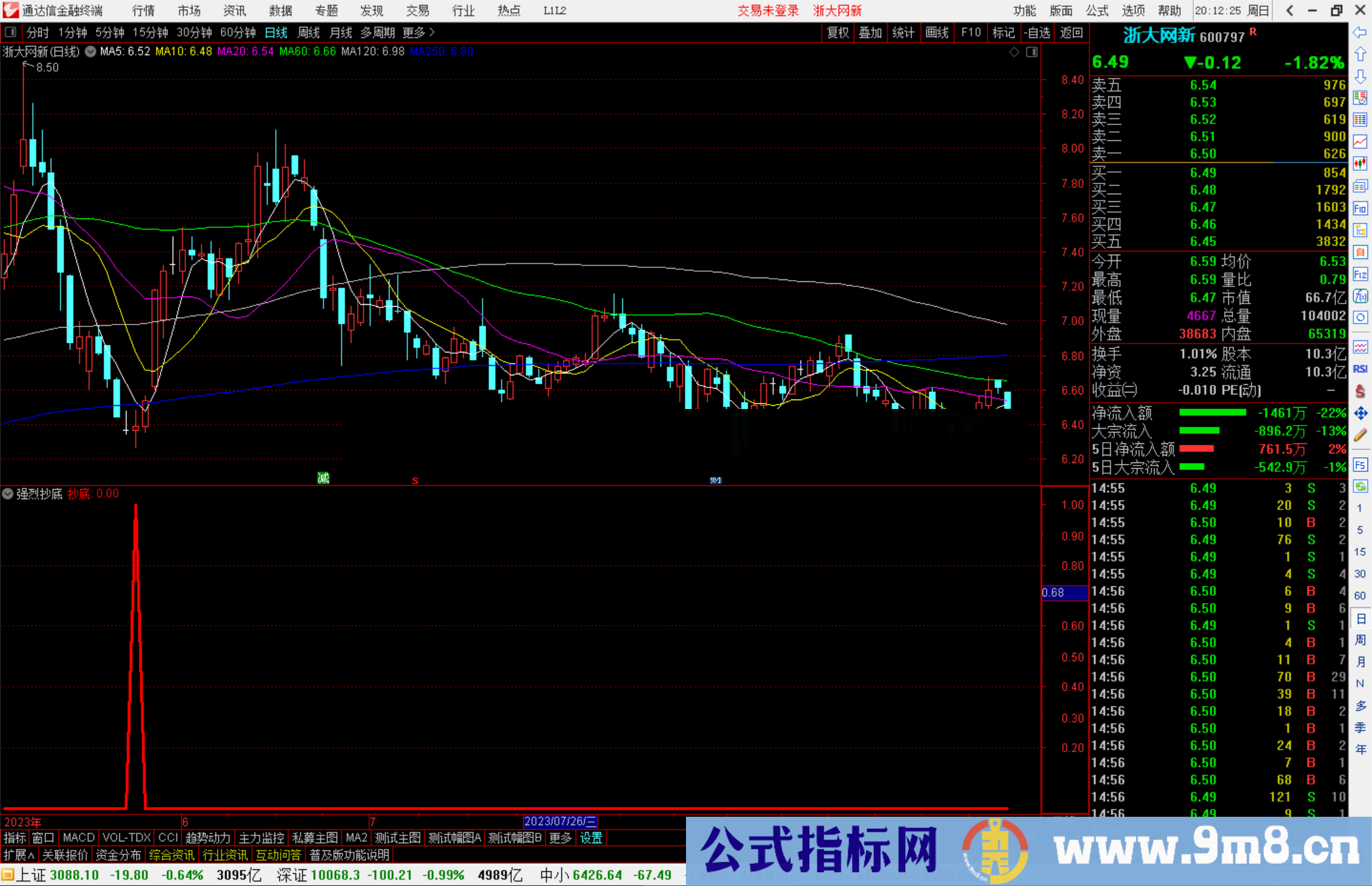 通达信强烈抄底指标公式副图源码 