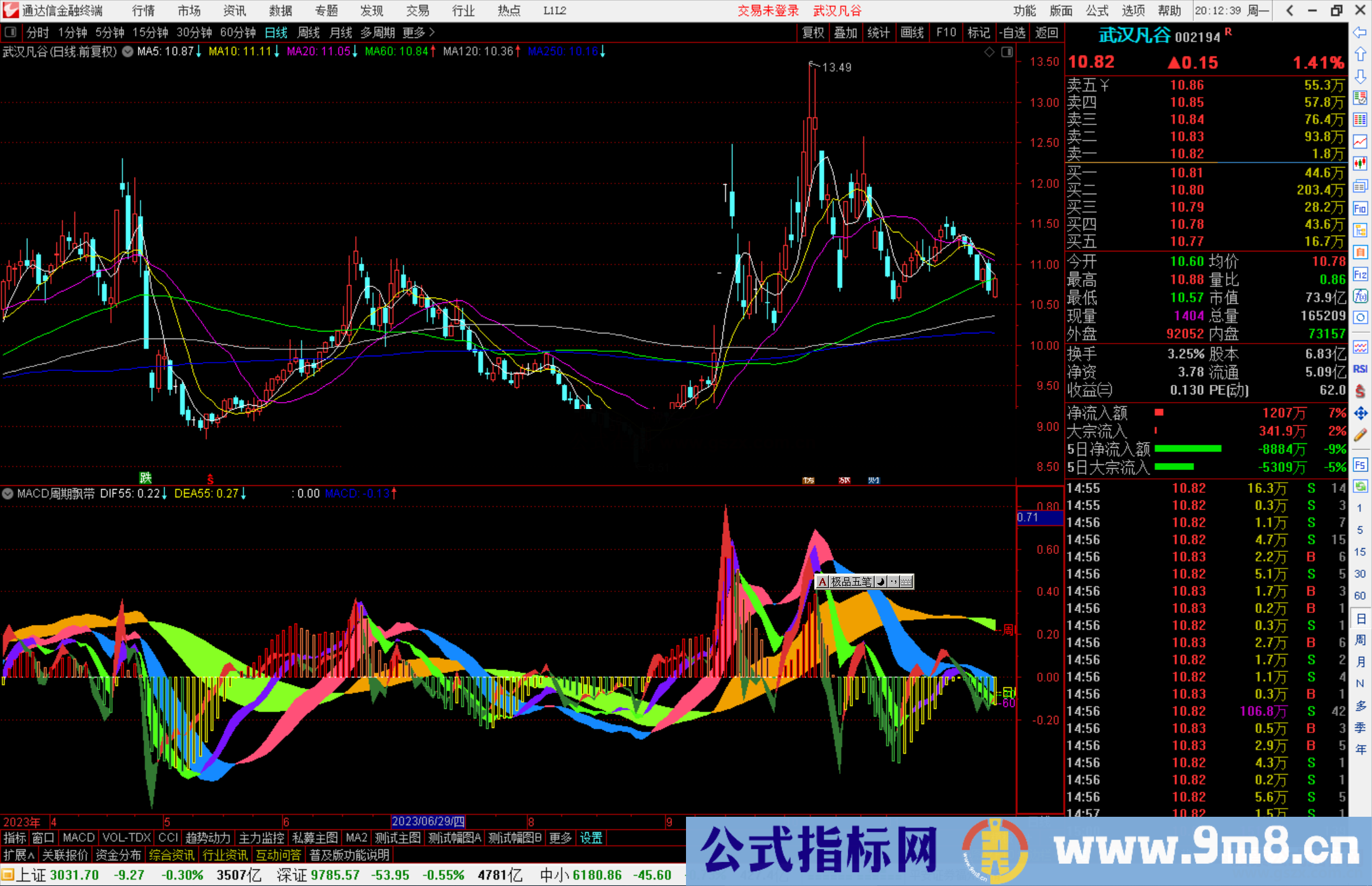 通达信MACD周期飘带指标公式源码副图