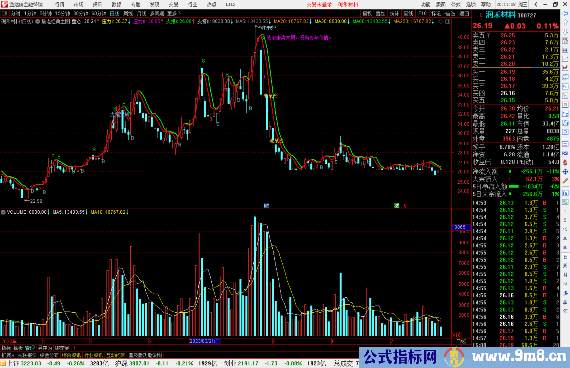 通达信经典老主图指标公式源码