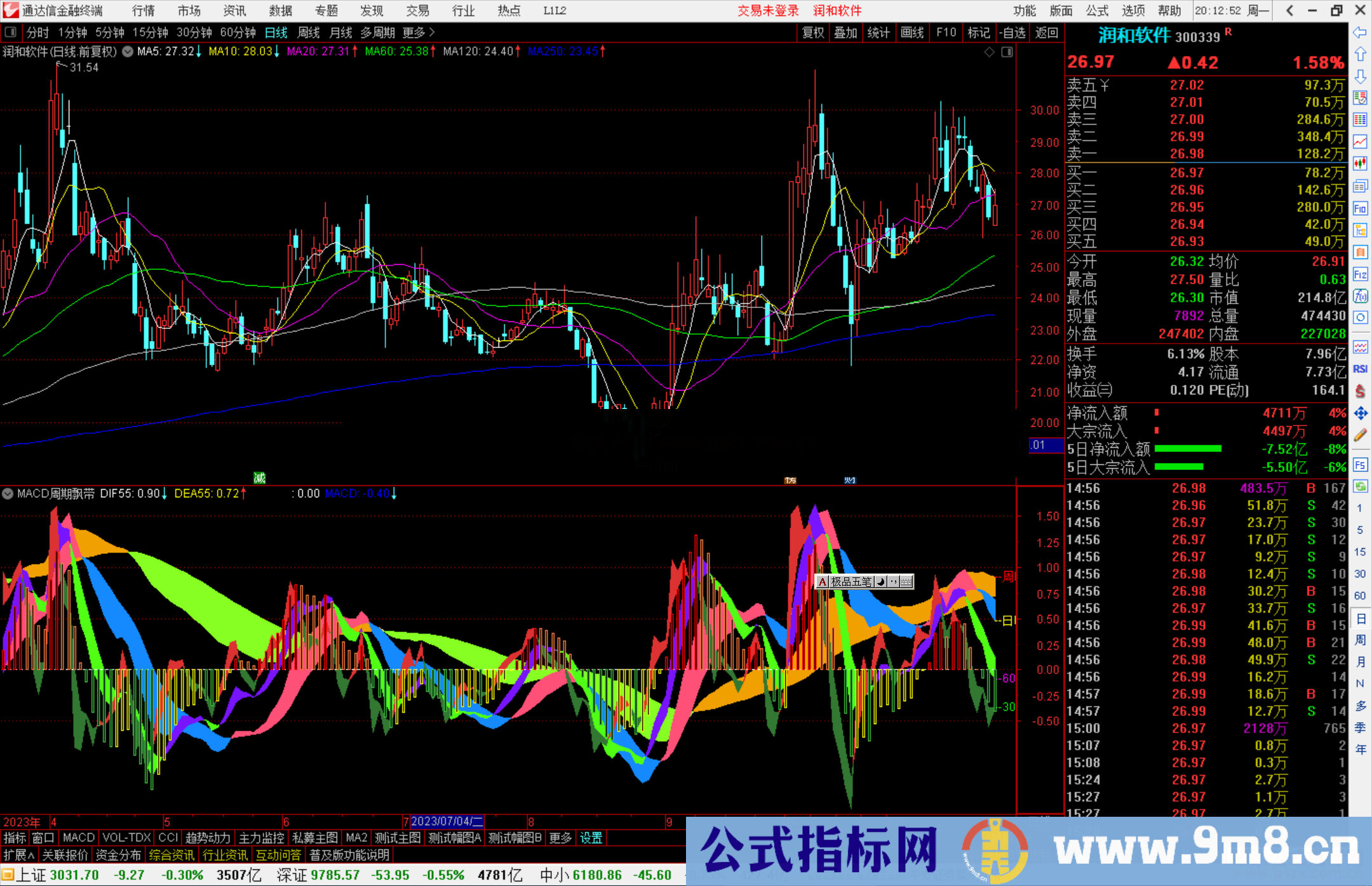 通达信MACD周期飘带指标公式源码副图