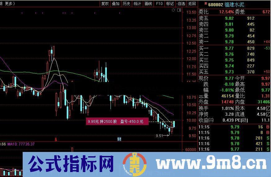 通达信个人持仓与盈亏主图指标 源码 
