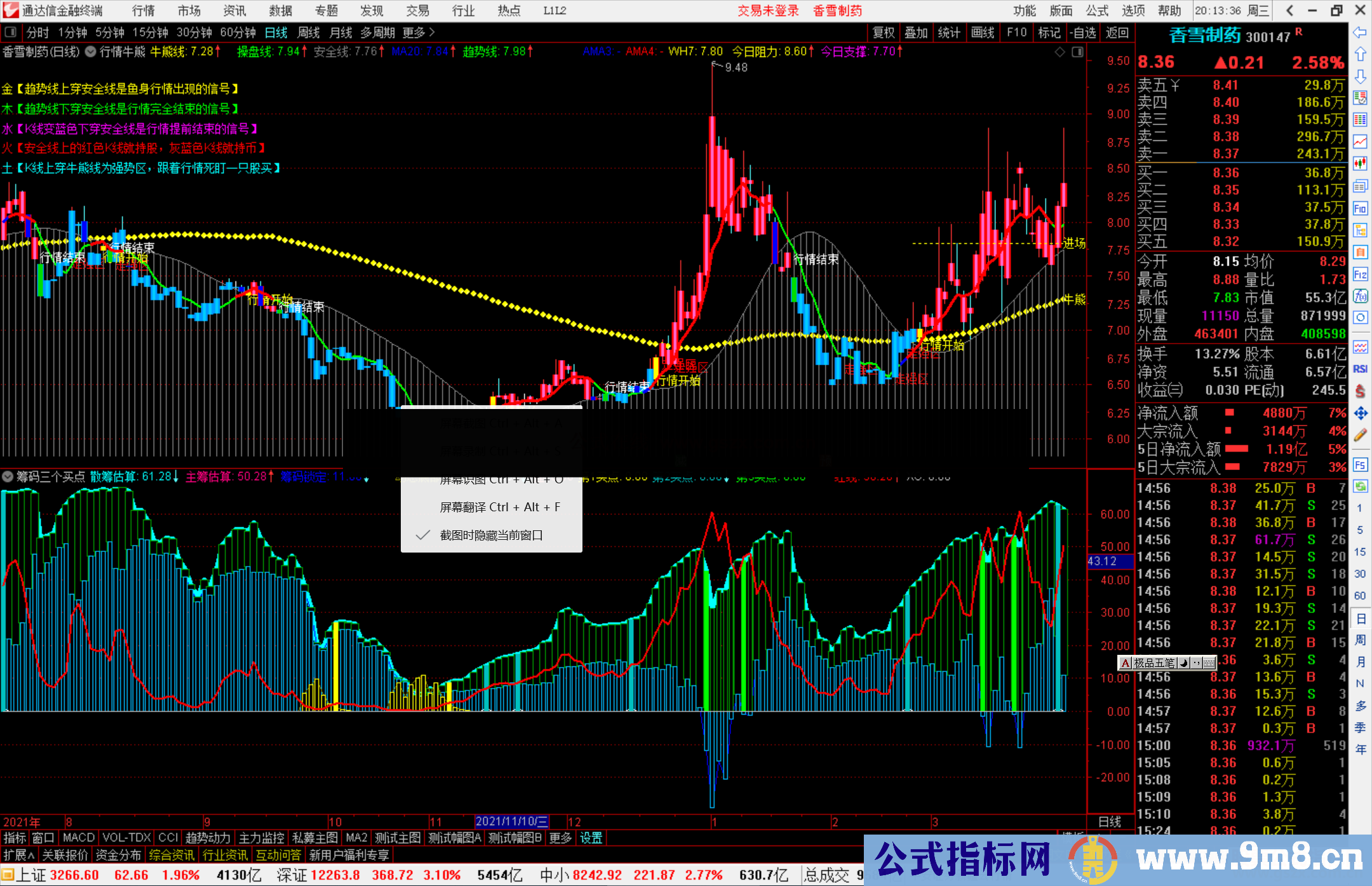 通达信主筹估算三买点副图指标公式源码