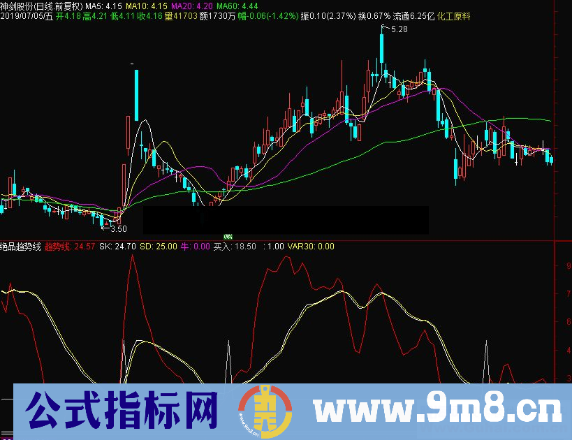 通达信绝品趋势线副图指标源码