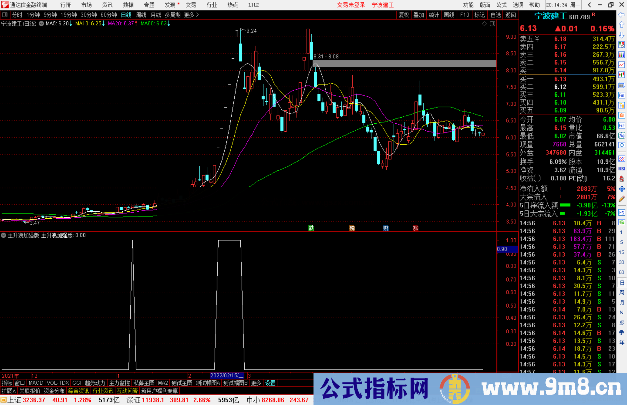 通达信主升浪加强版副图指标源码可选股预警 