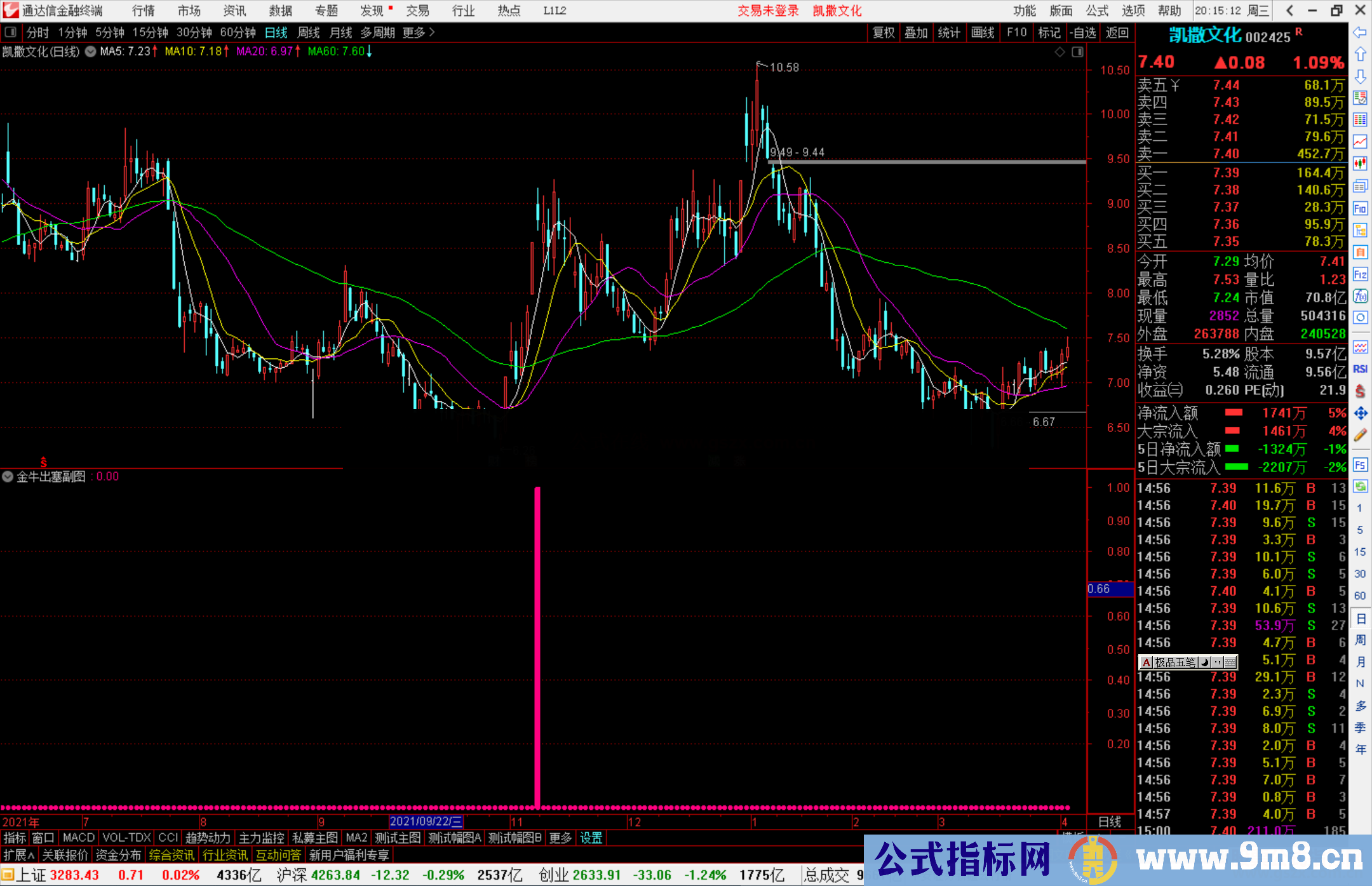 通达信金牛出塞快速选出板块牛股 源码副图指标公式