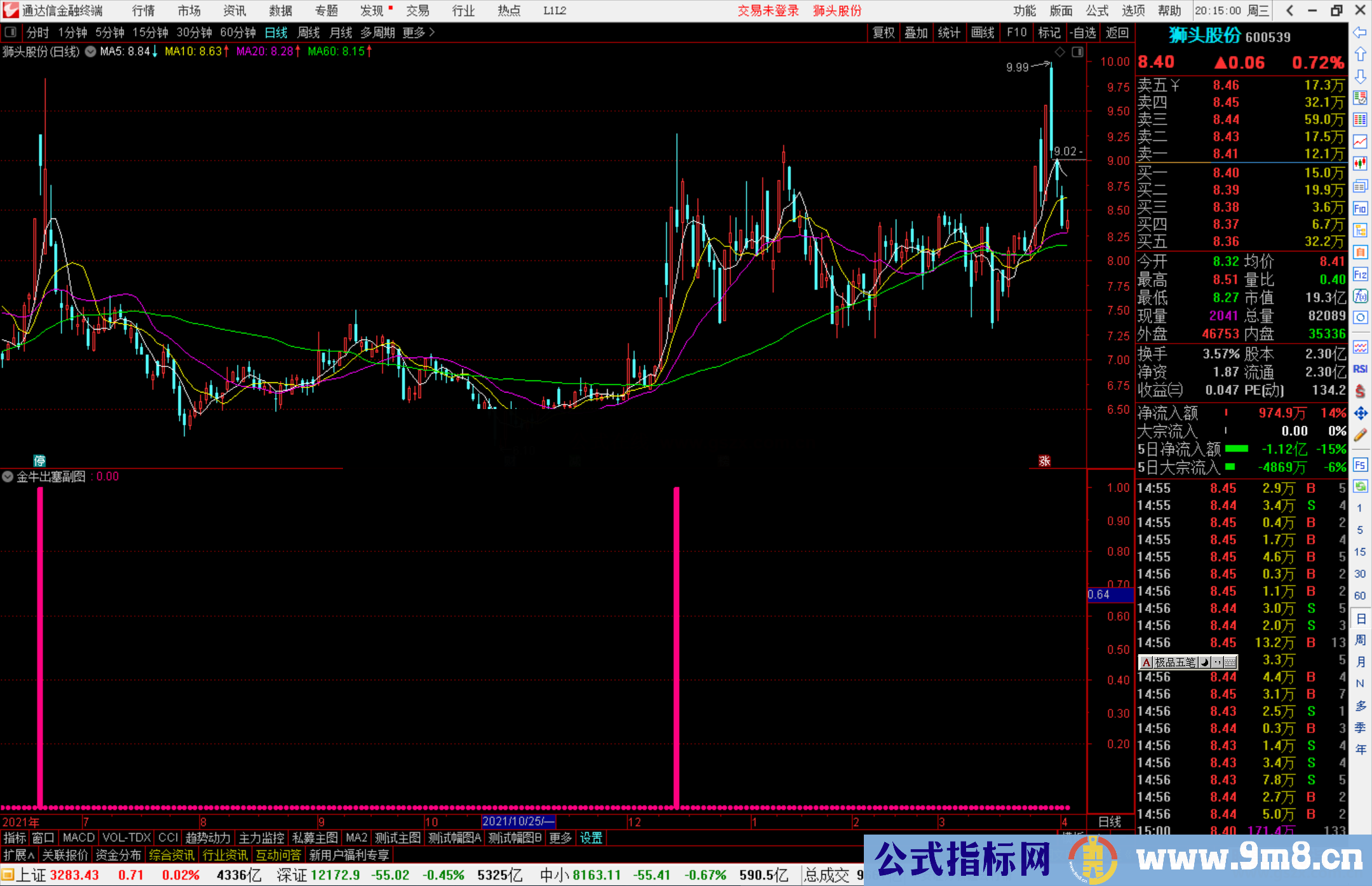通达信金牛出塞快速选出板块牛股 源码副图指标公式