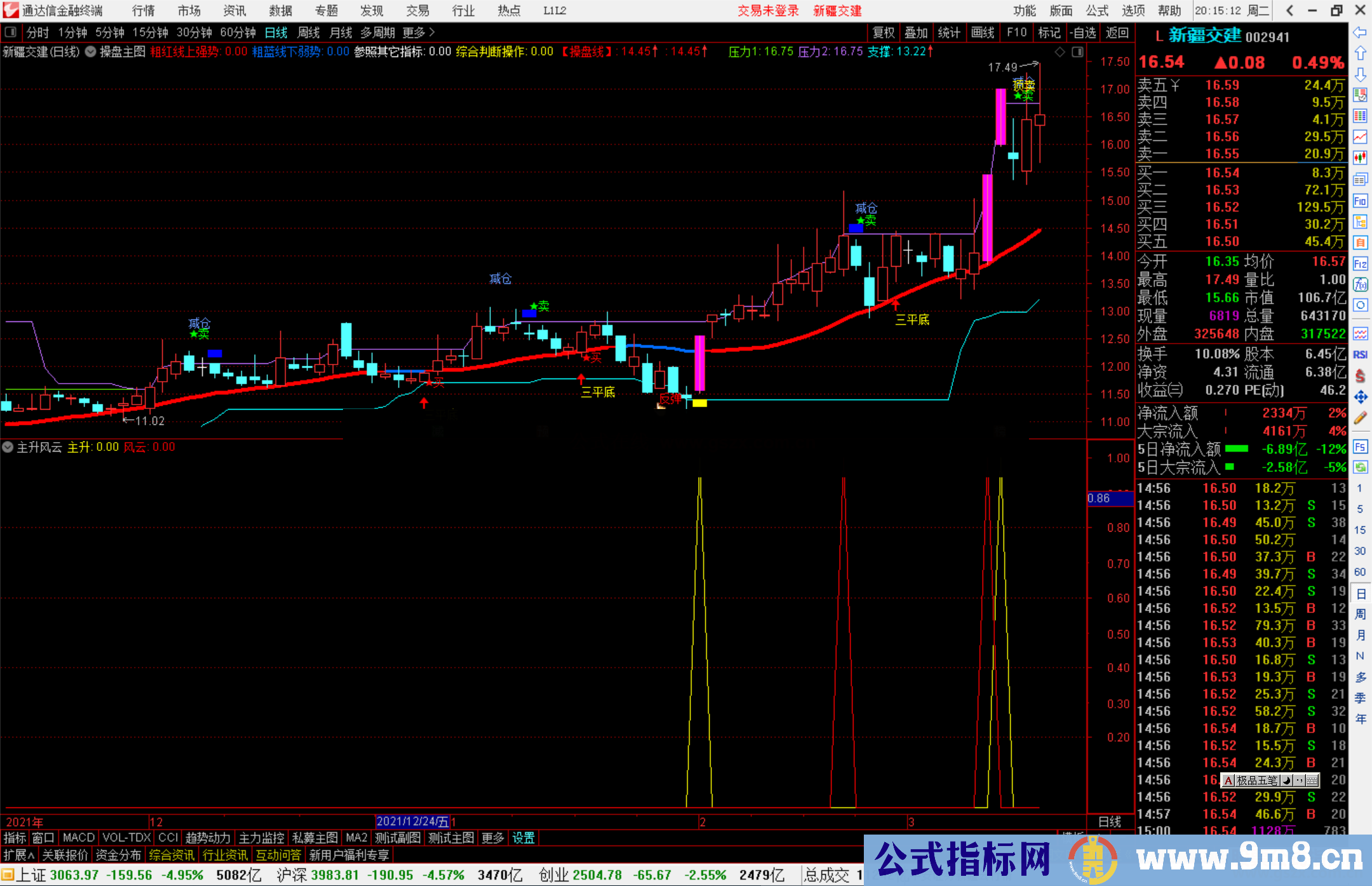 通达信主升风云副图/选股预警源码