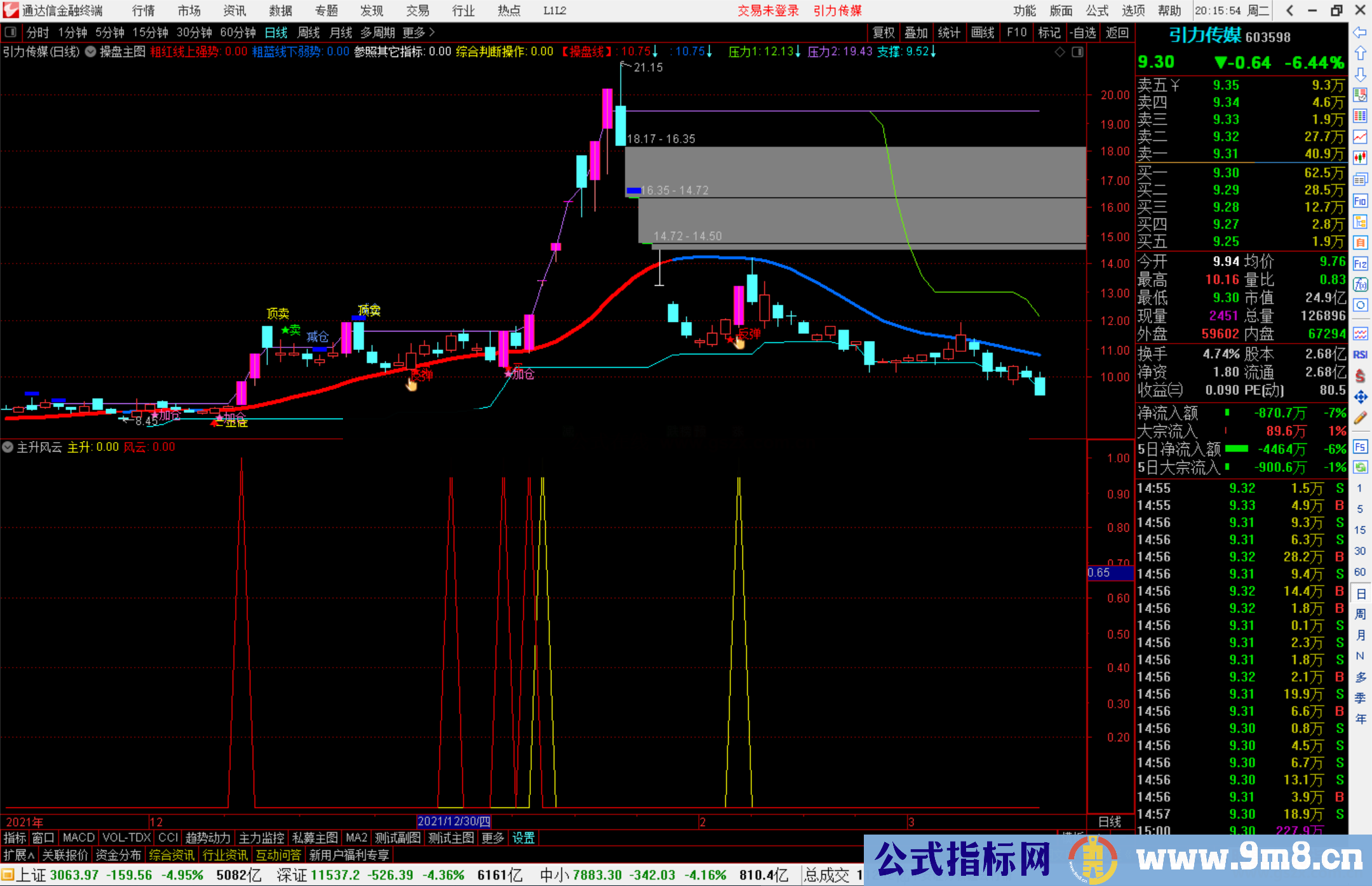 通达信主升风云副图/选股预警源码