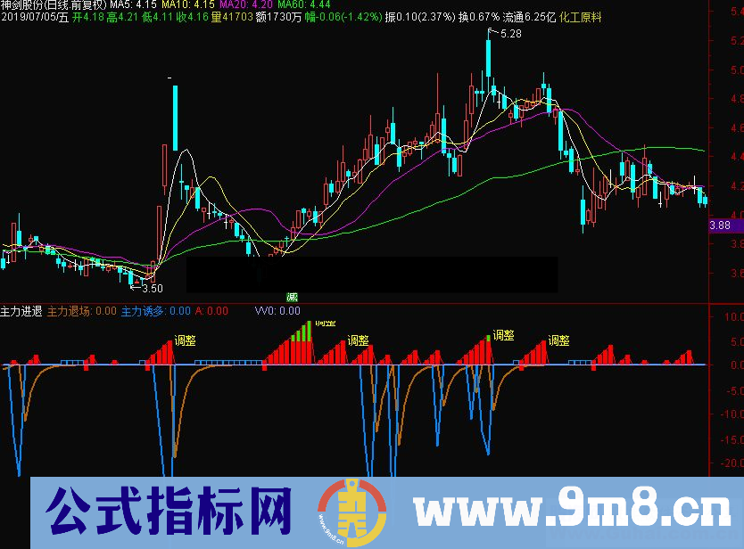 通达信主力进退副图指标源码