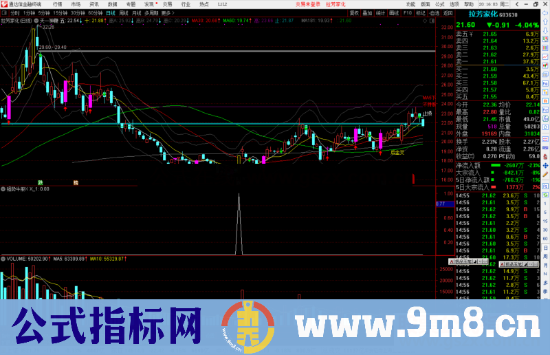 通达信自用买入赚钱指标公式强势牛股 副图/选股预警无未来源码