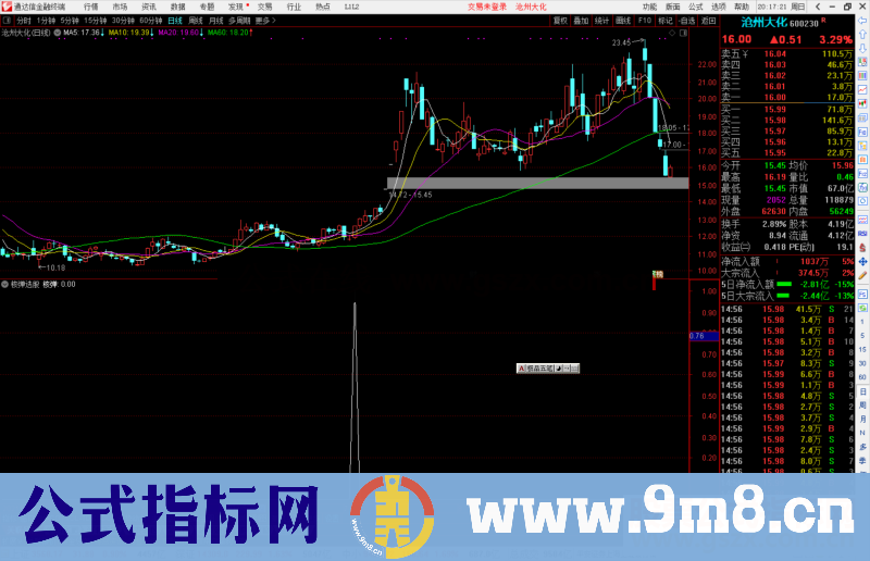 通达信核弹选股指标公式源码副图