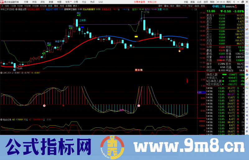 通达信大道至简系统指标CJDX轻松做波段 抓牛股 源码 副图