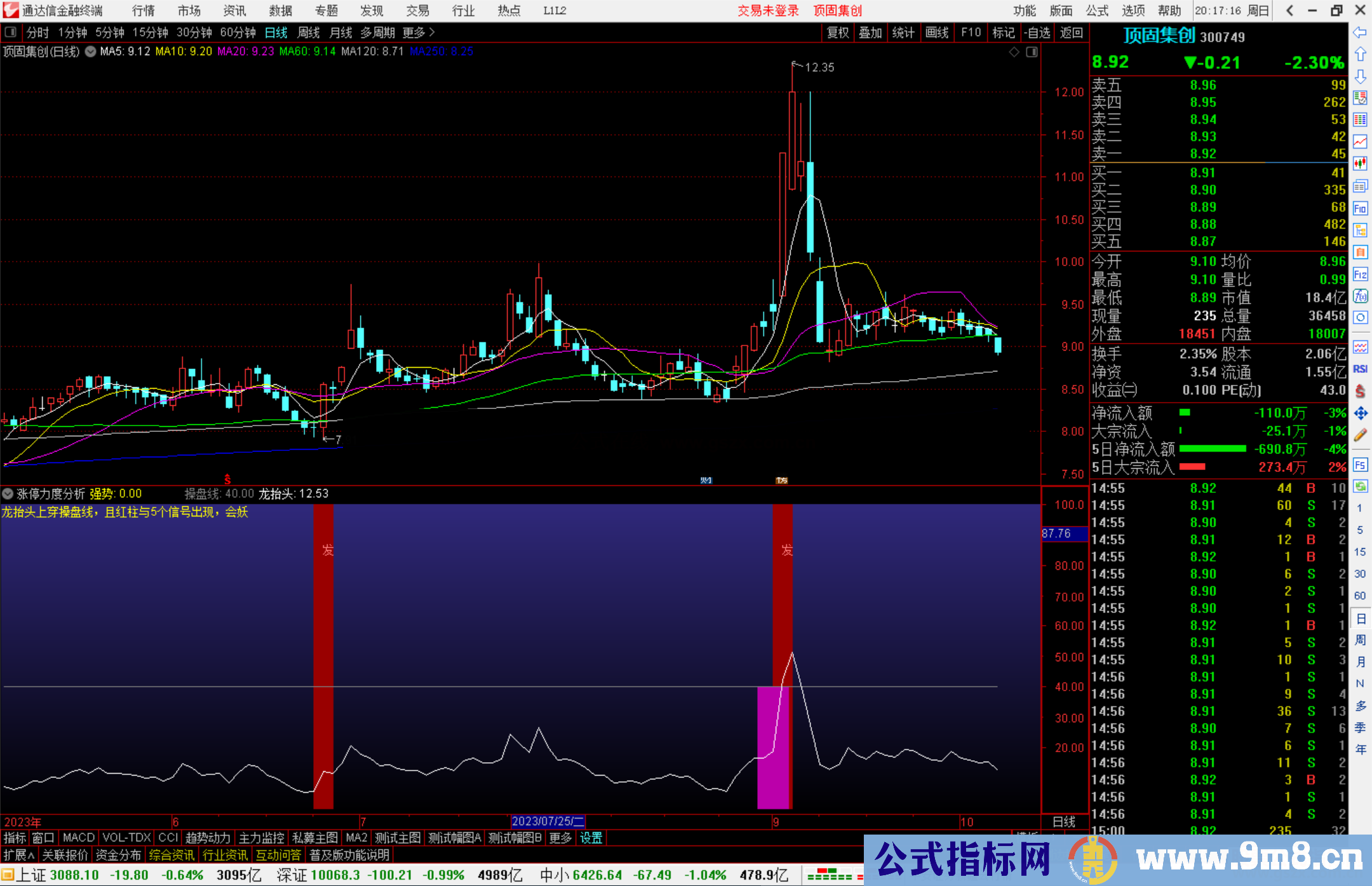 通达信涨停力度分析,龙抬头上穿操盘线指标副图源码