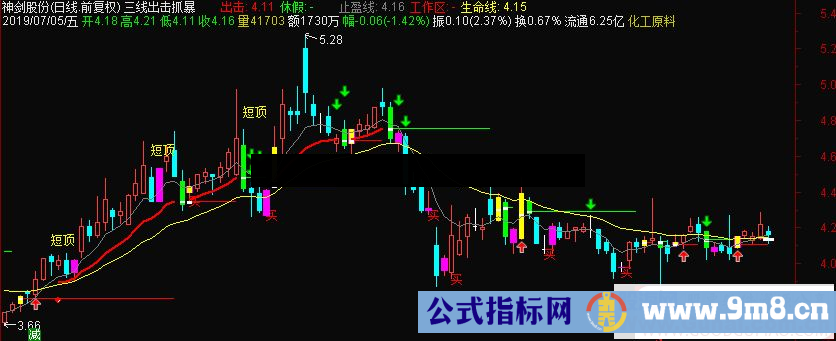 通达信三线出击抓暴涨临界点牛股主图指标 源码