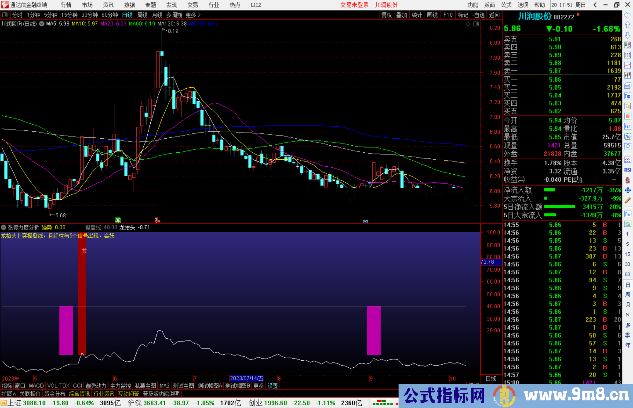 通达信涨停力度分析,龙抬头上穿操盘线指标副图源码