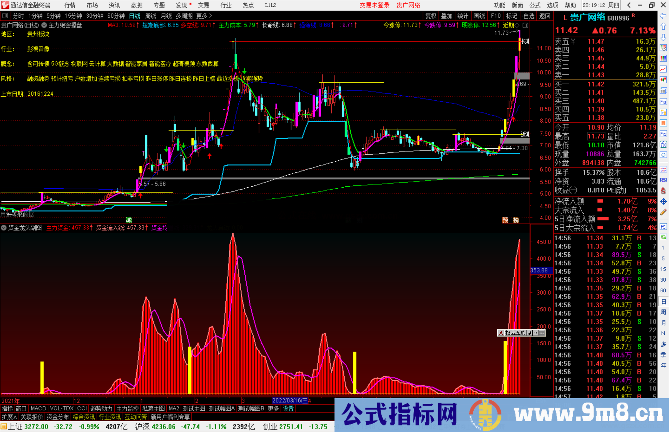 通达信资金龙头启动副图/选股公式 波段操作源码分享