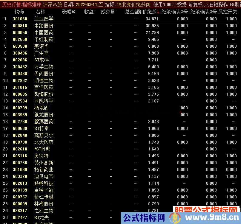 通达信清北竞价绝杀2022版 竞价排序指标公式源码