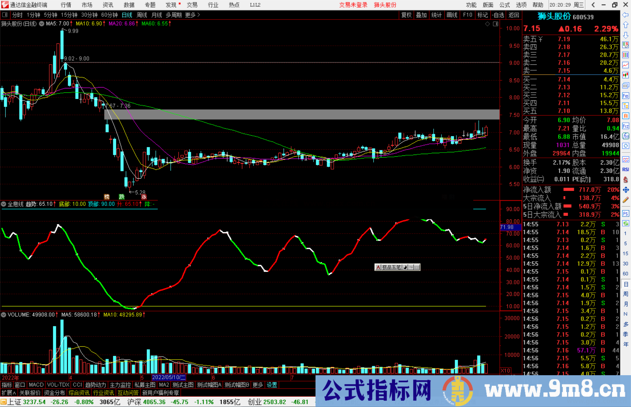 通达信全息线副图指标公式源码