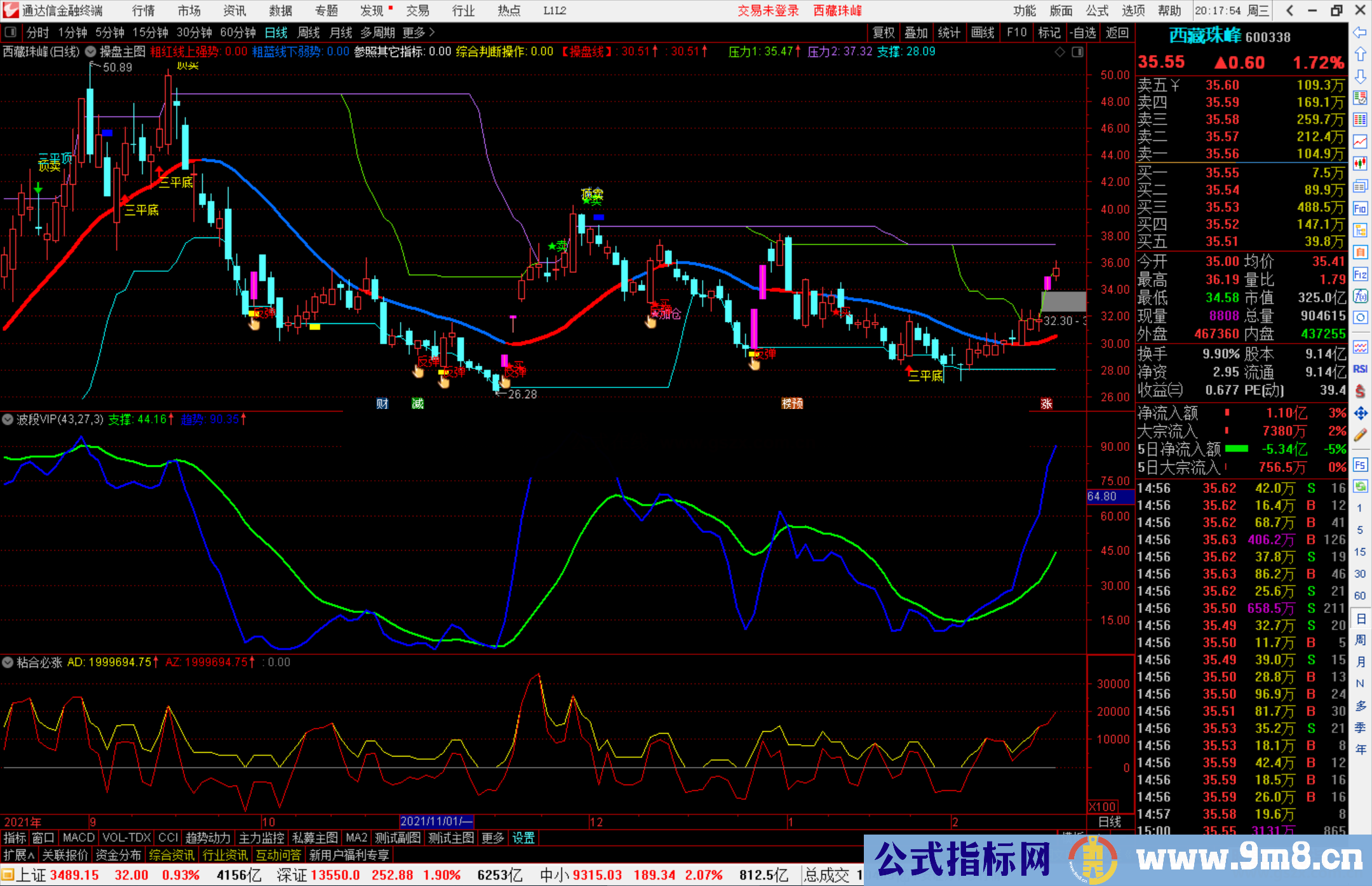 通达信波段VIP精品副图指标公式期权 日内翻倍不再是梦 大道至简 开源无未来！