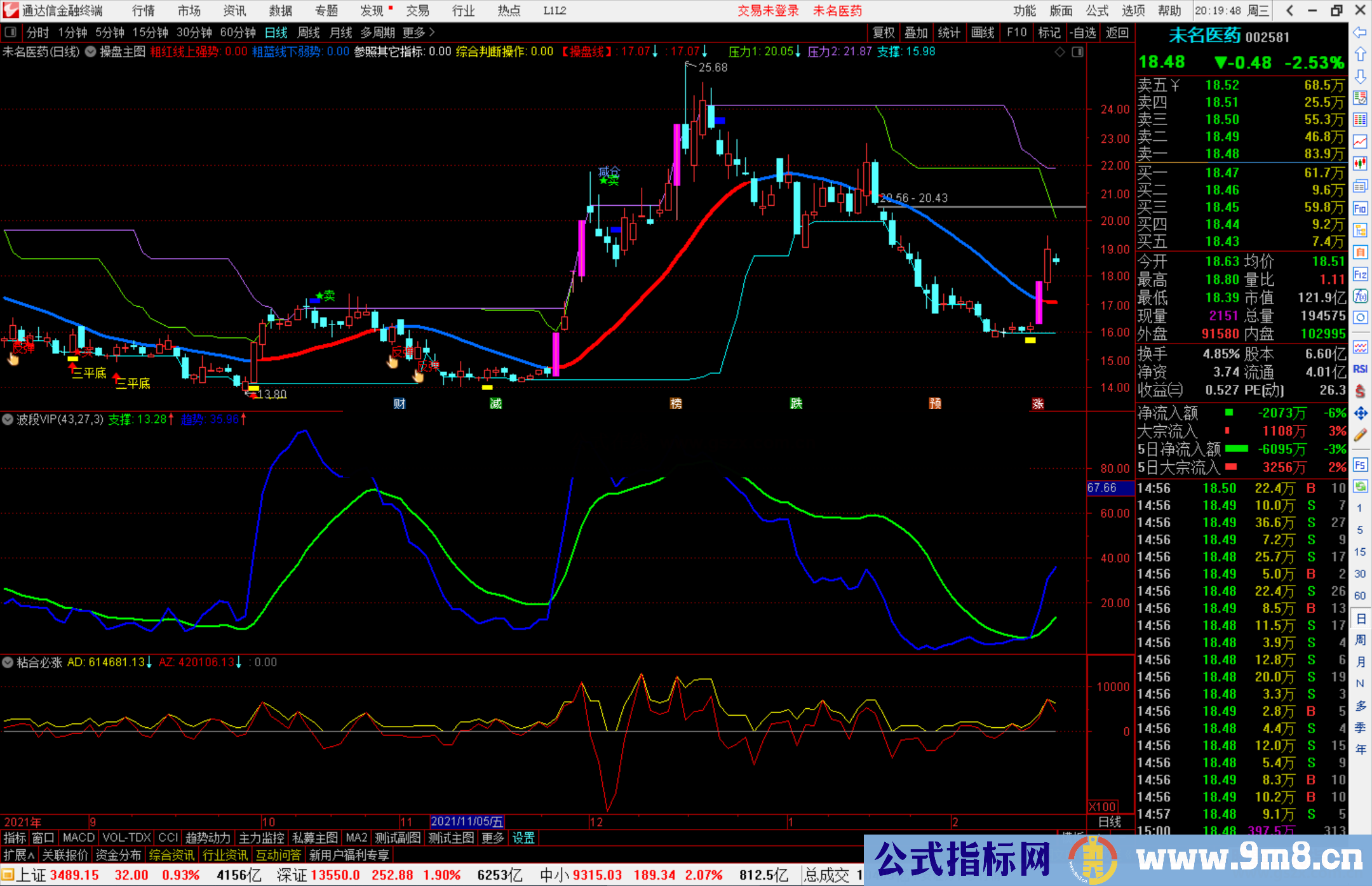 通达信波段VIP精品副图指标公式期权 日内翻倍不再是梦 大道至简 开源无未来！