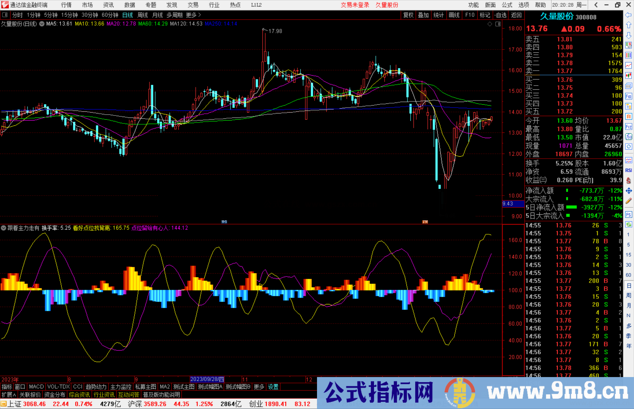 通达信跟着主力走有肉吃，千万别掉队源码副图