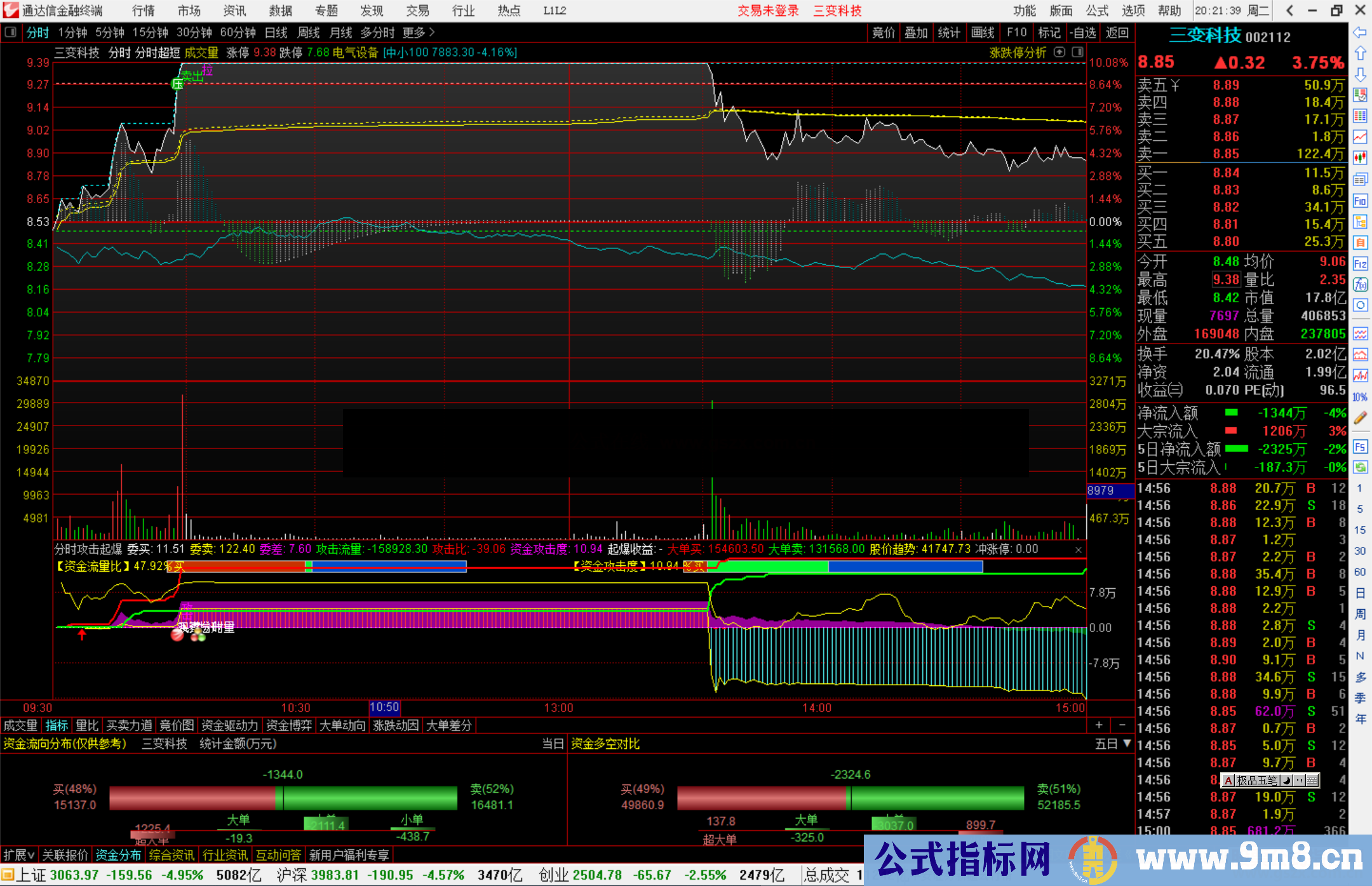 通达信分时攻击起爆分时副图指标公式源码