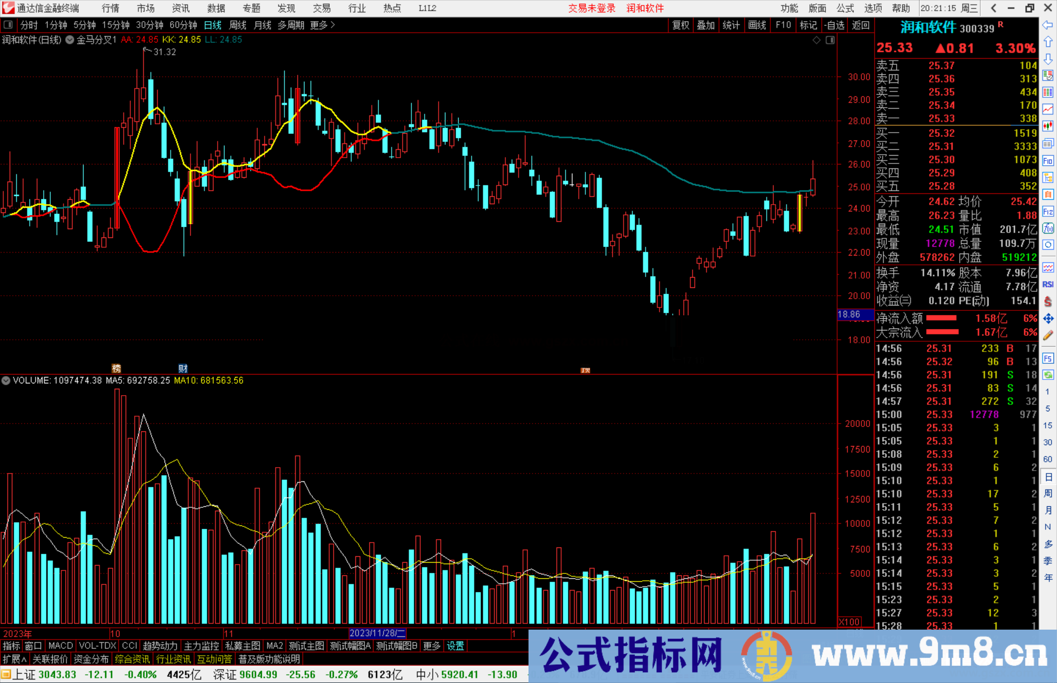 Í¨´ïÐÅ½ðÂí·Ö²æÖ¸±ê¹«Ê½Ô´Âë¸½Í¼