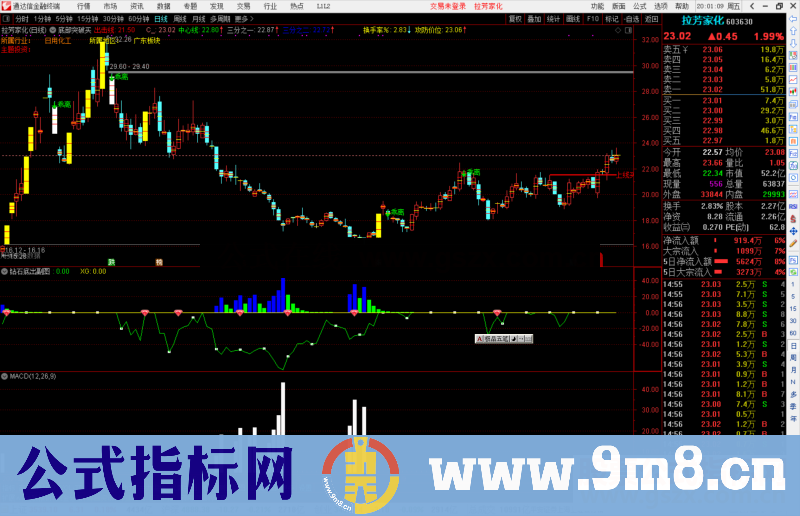 通达信钻石底出击指标公式源码副图