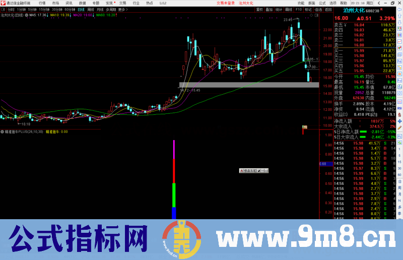 通达信精准狙牛PLUS公式副图源码
