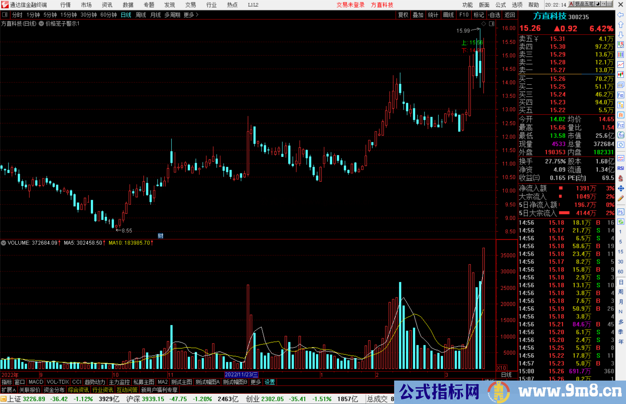 通达信价格笼子警示主图指标公式源码