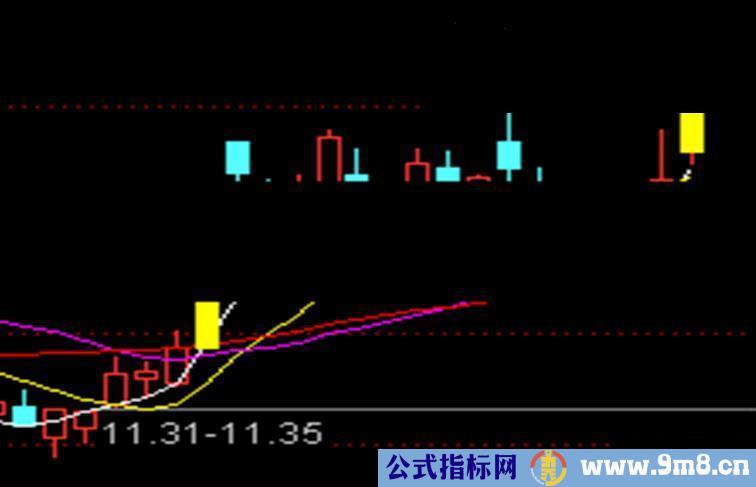通达信K线中加入颜色区分涨停板