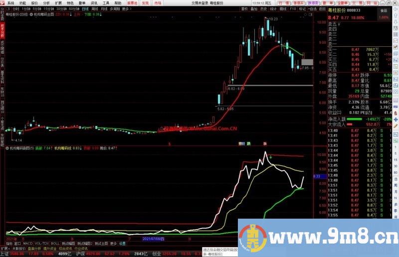 短线强势股战法 精髓讲解 干货分享