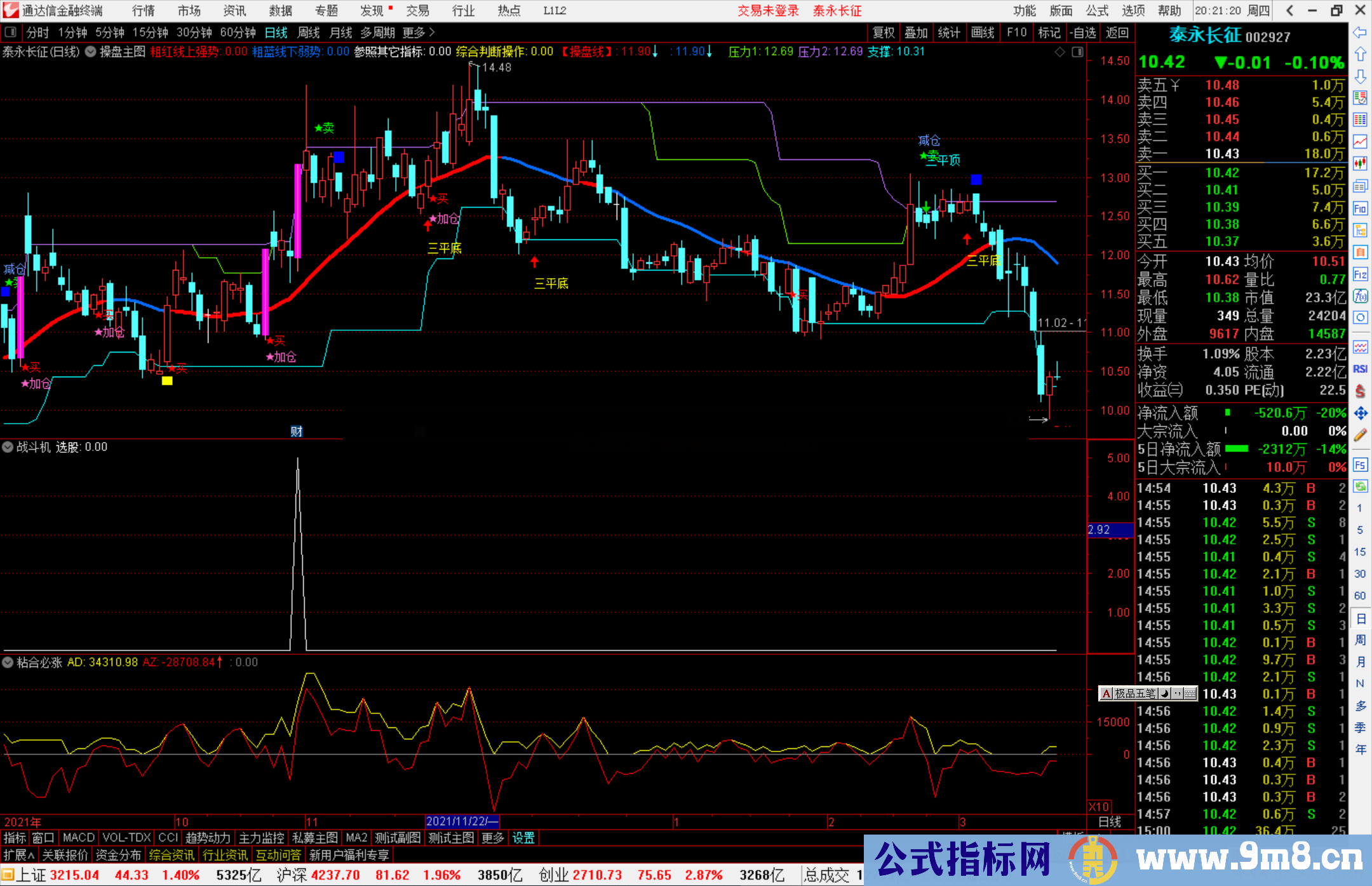 通达信最新股市战斗机 副图/选股预警 源码